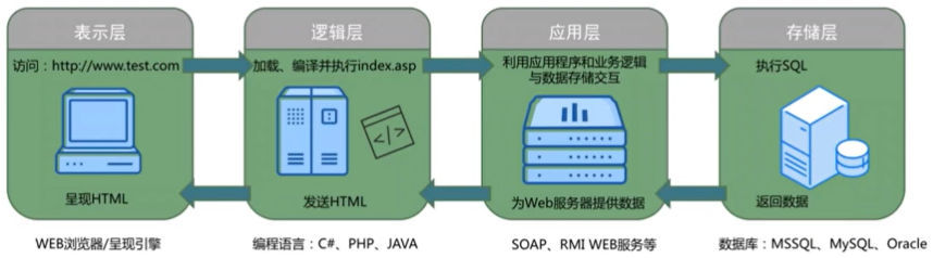 image-20200625140542821